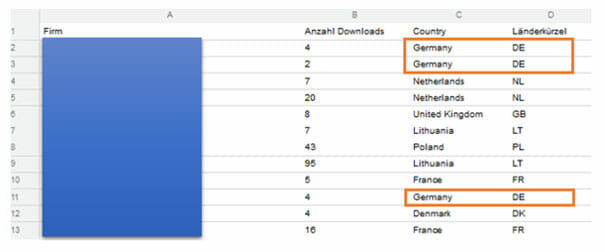 Tabelle Firma, Anzahl Downloads, Land und Länderkürzel