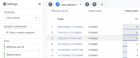 Screenshot - GA Property effective User - Verknüpfung von Online- und Offline-Daten in GA4