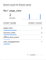 Screenshot - realtime report - Verknüpfung von Online- und Offline-Daten in GA4