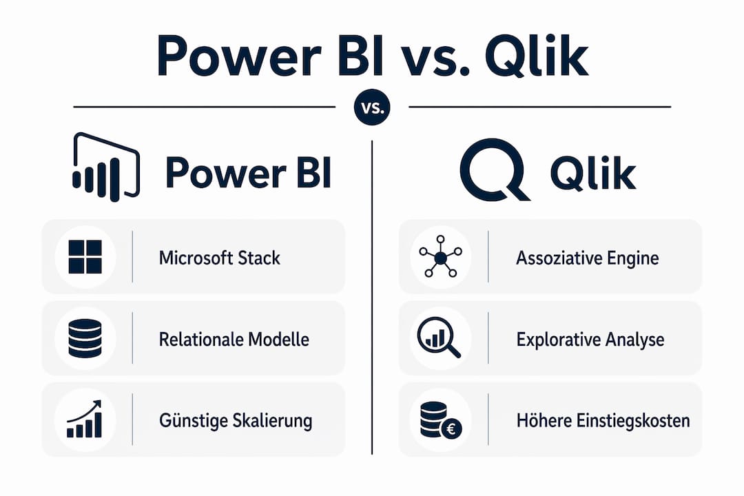 Infografik: Power BI und Qlik im direkten Vergleich – Überblick der wichtigsten Funktionen und Unterschiede