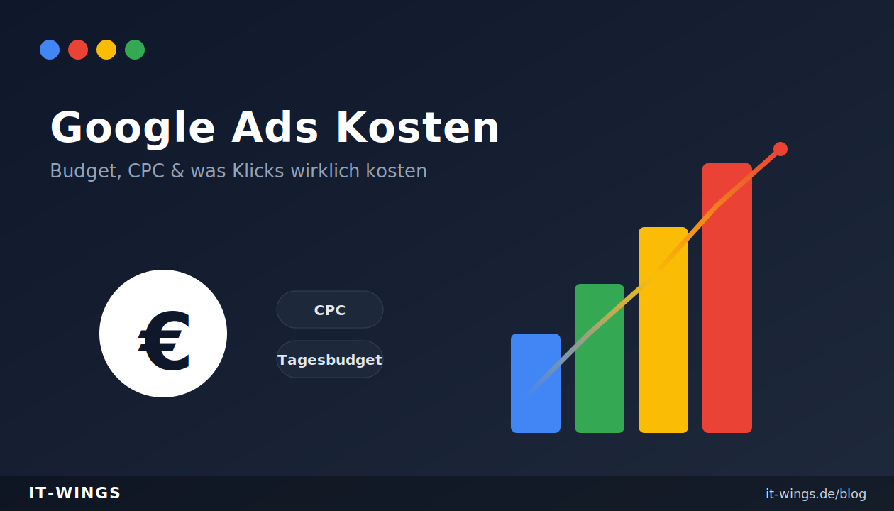 Google ads kosten