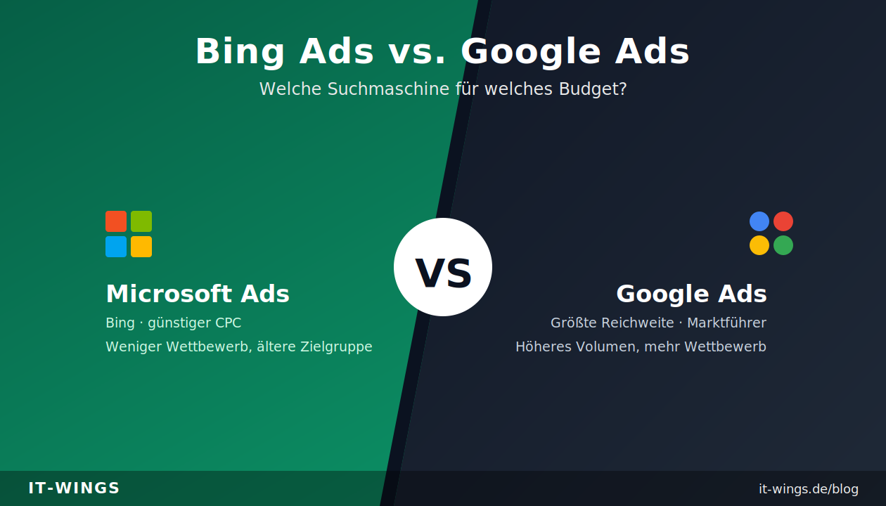 Bing ads vs google