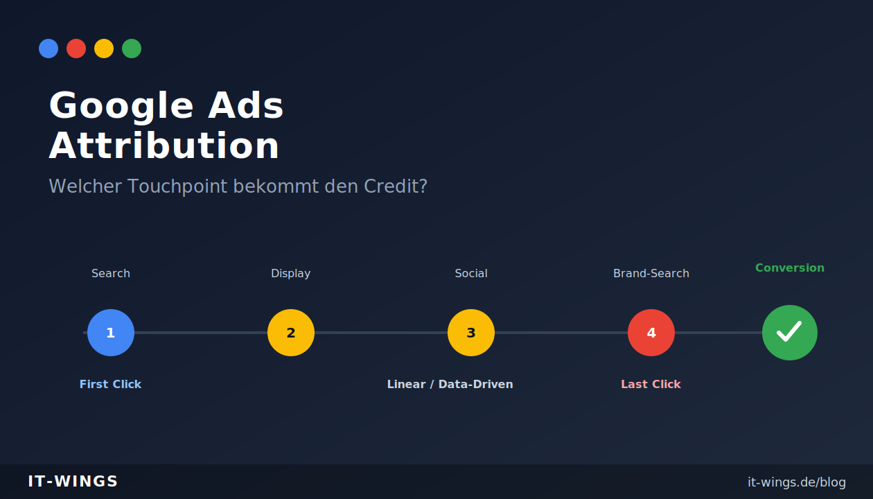 Google ads attribution