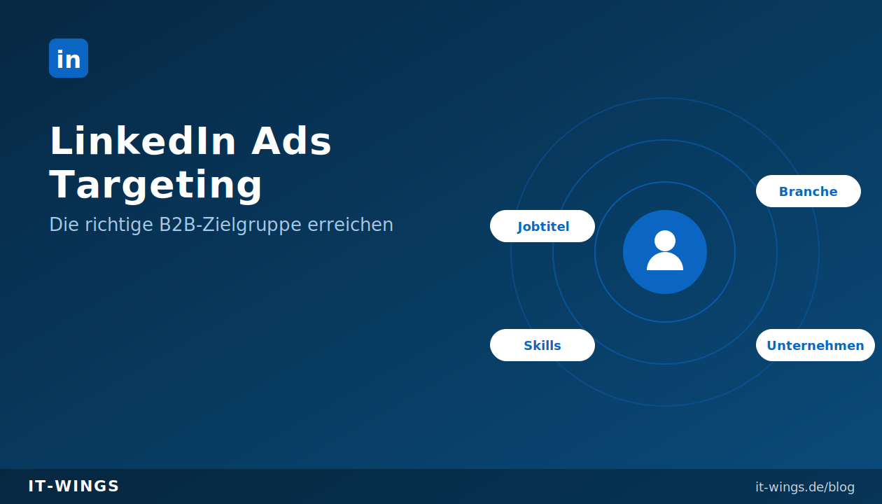 Linkedin ads targeting