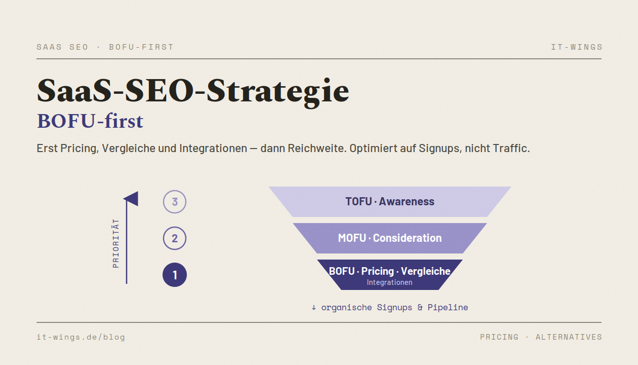 Saas seo strategie