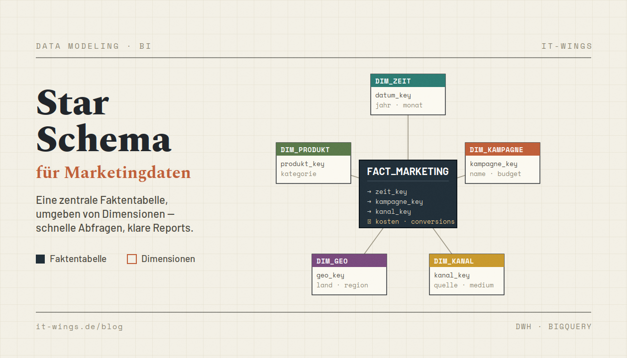 Star schema marketingdaten