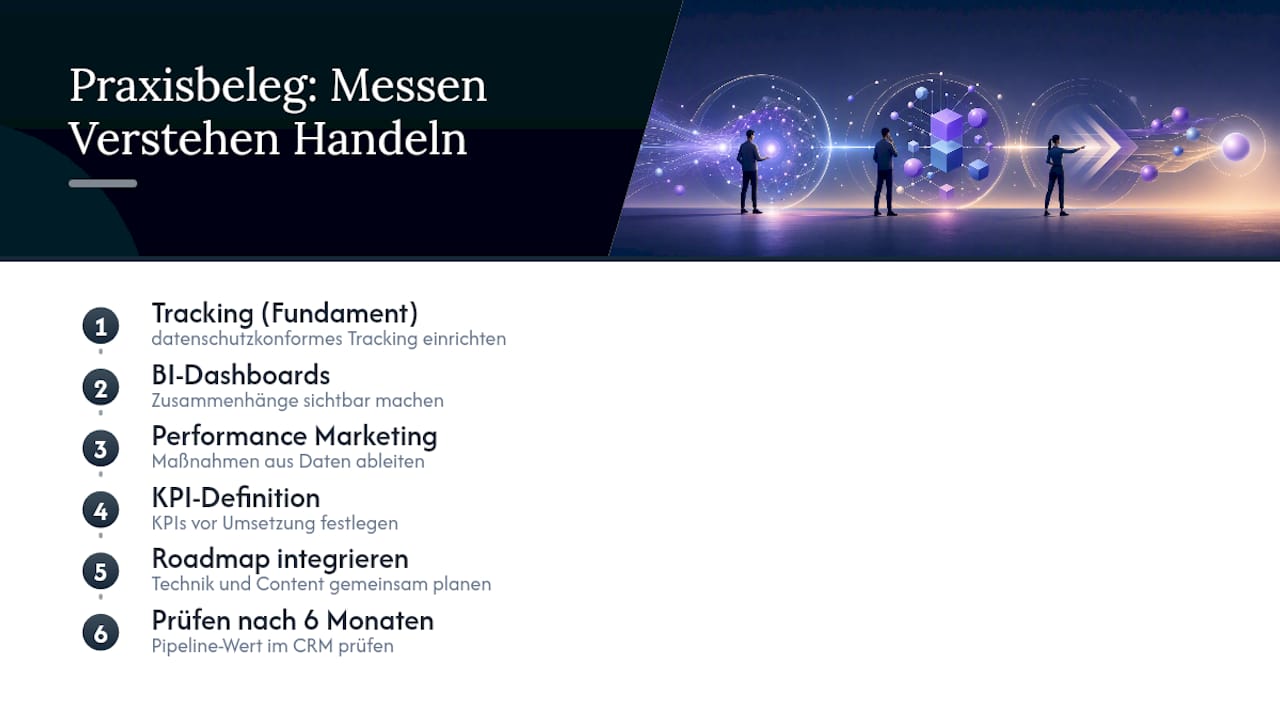 Wie sieht ein IT‑WINGS‑Praxisbeleg für B2B‑SEO aus? — overview diagram