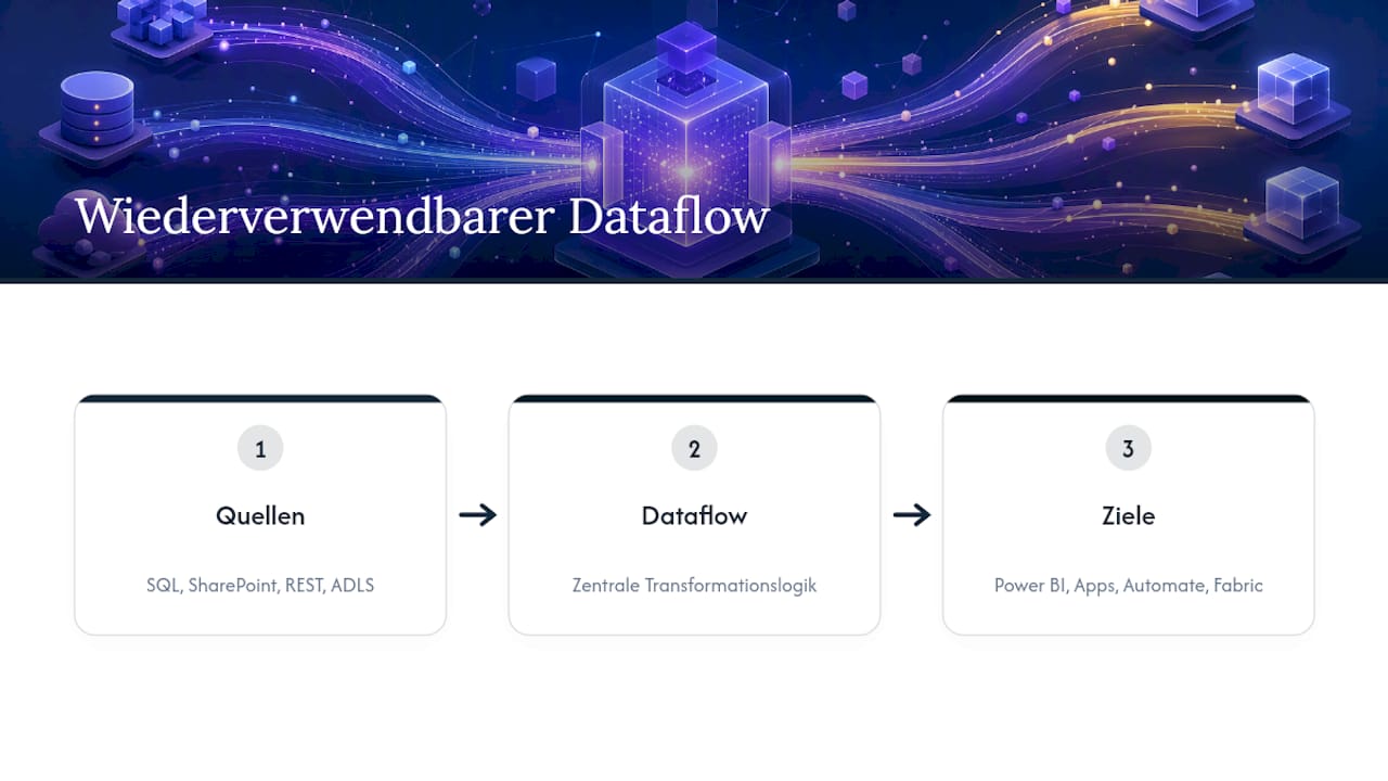 Dataflow verknüpft Quellen mit verschiedenen Zielsystemen