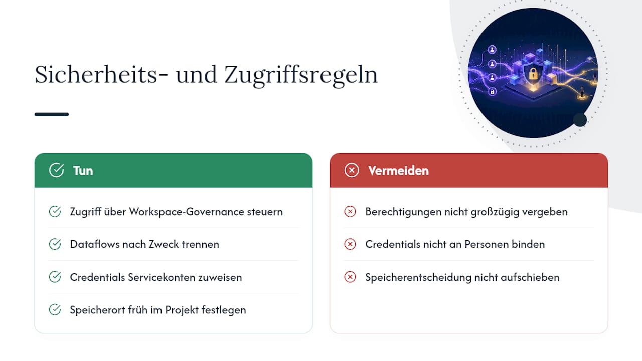 Sicherheits- und Zugriffsverwaltung bei Power BI Dataflows — overview diagram