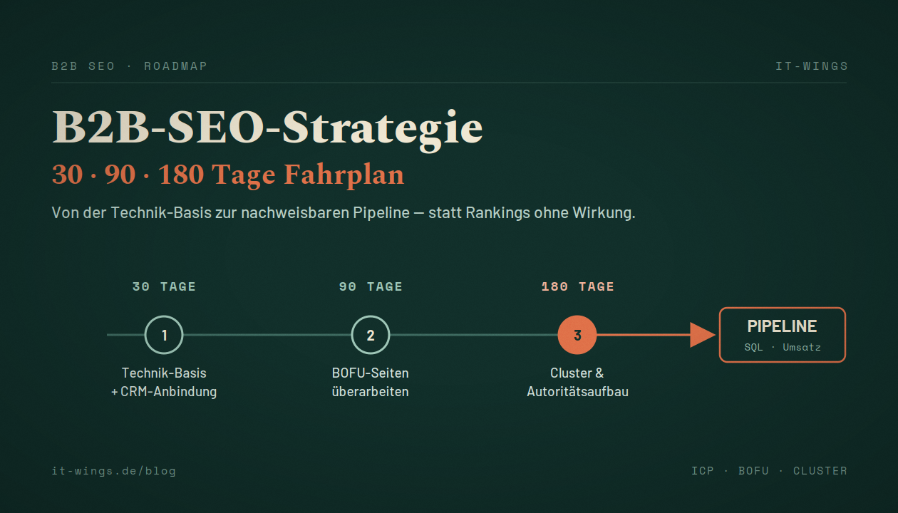 B2b seo strategie